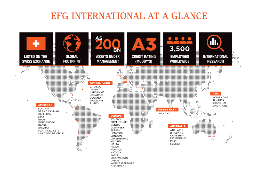 Efg Private Bank Limited Credit Rating